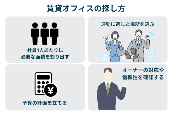 賃貸オフィスの探し方