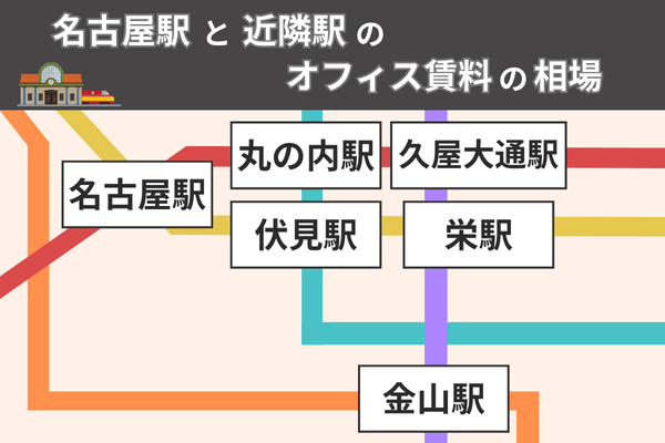 名古屋駅と近隣駅のオフィス賃料の相場