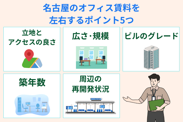 名古屋のオフィス賃料を左右するポイント5つ