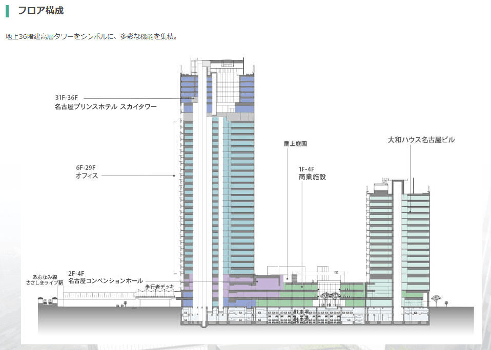 グローバルゲートのフロア構成