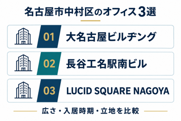 名古屋市中村区のおすすめオフィス3選