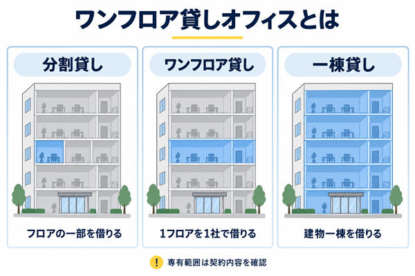 ワンフロア貸しオフィスとは