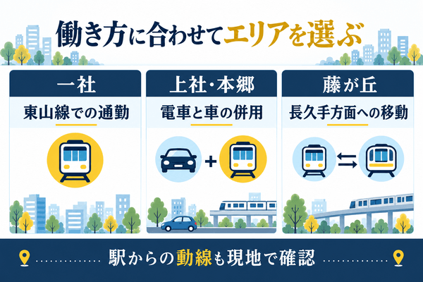 名東区のオフィスをエリアで選ぶ