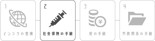 2. 社会保険に関わる手続き