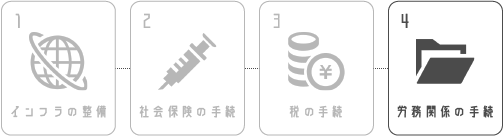 4. 労務関係の手続き