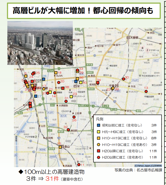 名古屋の高層ビルの推移