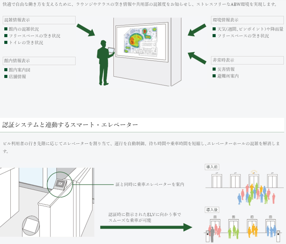 アーバンネット名古屋ネクスタビル６