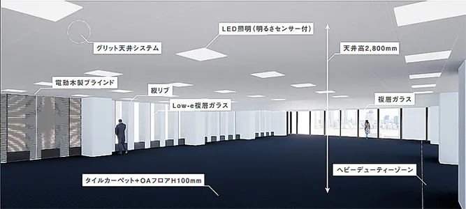 第2名古屋三交ビル7