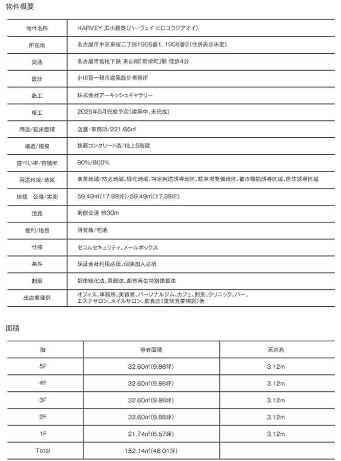 HARVEY広小路葵２