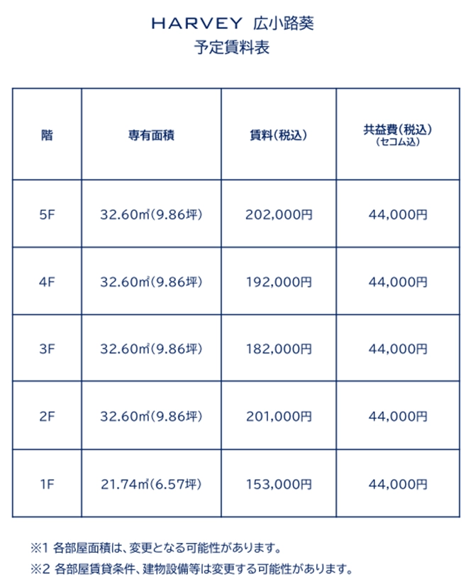 HARVEY広小路葵９