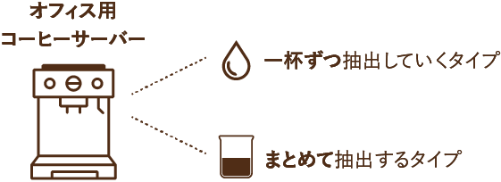 オフィス用コーヒーサーバー徹底比較 購入とレンタルどっちが良い 名古屋でオフィスを探すならオフィスバンク オフィス用コーヒーサーバー徹底比較 購入とレンタルどっちが良い 名古屋でオフィスを探すならオフィスバンク
